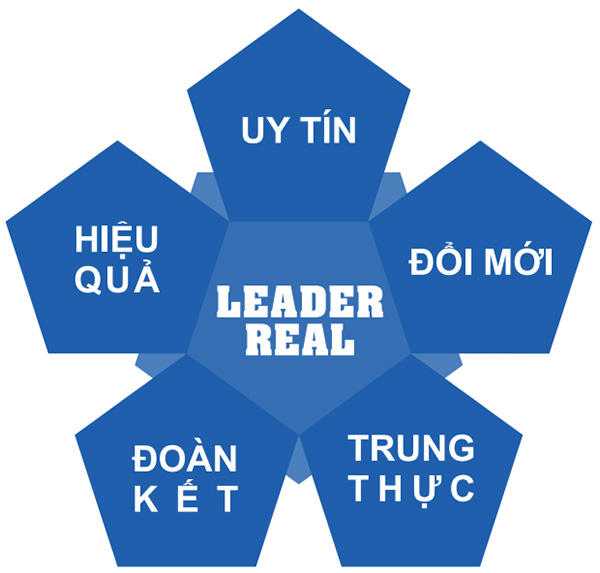Giá trị cốt lỗi Leader Real
